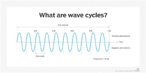 What is a hertz (HZ)? | Definition from TechTarget