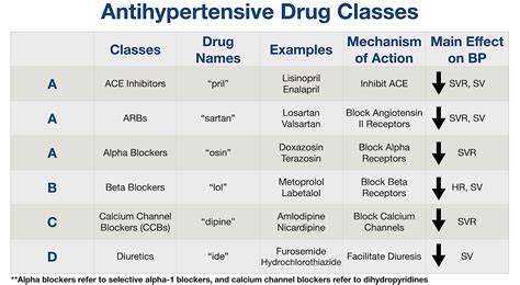 Angiotensin II Receptor Blockers (ARBs): Indications, Side Effects ...