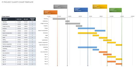 Gantt charts templates excel - Блог о рисовании и уроках фотошопа