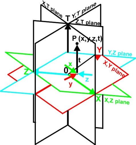 How to Draw Four Dimensional Figures - FeltMagnet