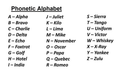 NATO Phonetic Alphabet Chart Download Printable PDF, 42% OFF