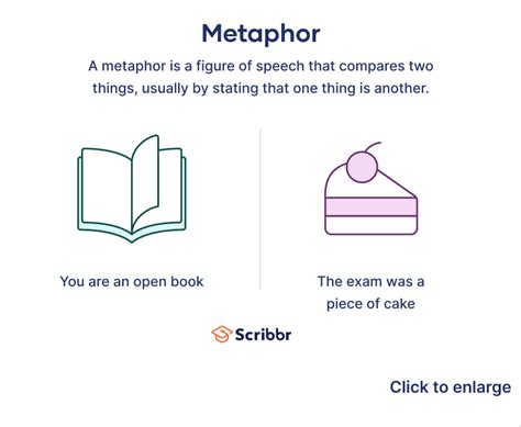 What Is a Metaphor? | Definition & Examples