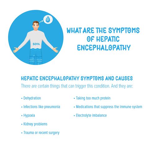 What Are The Symptoms Of Hepatic Encephalopathy - Fatty Liver Disease