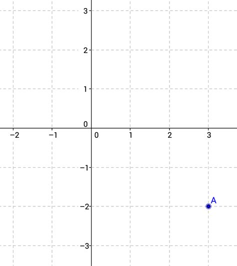 Graphing Complex Numbers Worksheet