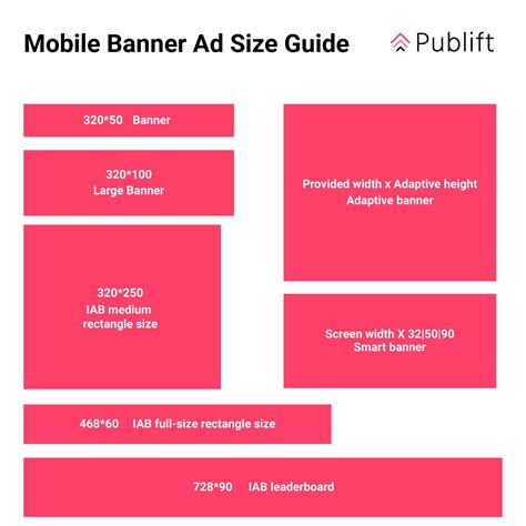 Mobile Banner Ads: Ultimate Guide To Types And Sizes, 57% OFF