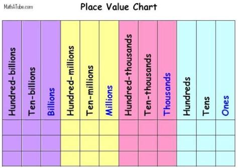 Mrs. J's Math Resource Page: EXPONENTS and BASE TEN (Place Value)