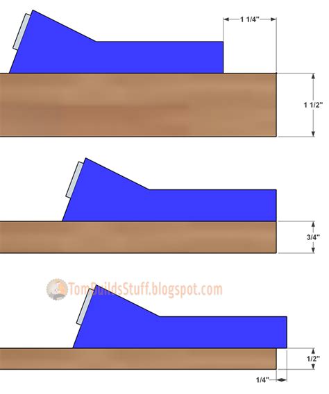 Kreg-Mini Cheat Sheet