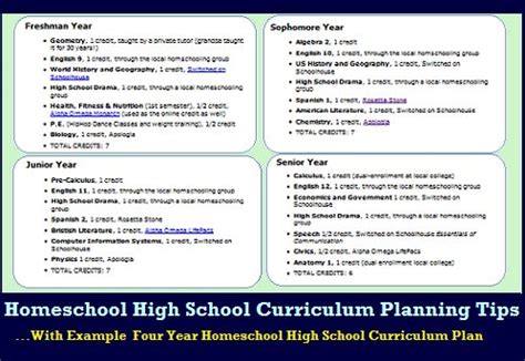 High School Homeschool Curriculum, 9th & 10th Grade Curriculum ...