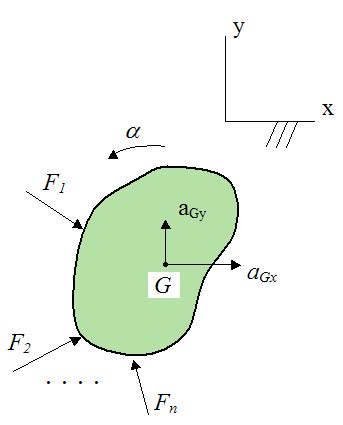 Rigid Body Dynamics