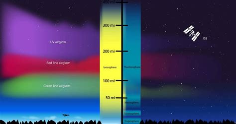 ionosphere Archives - Universe Today