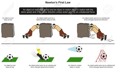 Newton's First Law of Motion - John Hunter