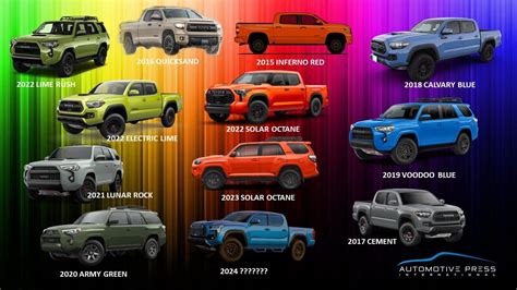 2024 Toyota Trd Pro Colors - Latest Toyota News