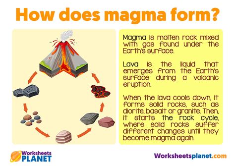 Magma Formation