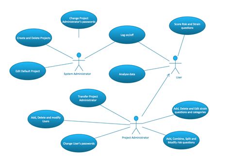 What Are Use Case Diagrams In Software Engineering - Design Talk