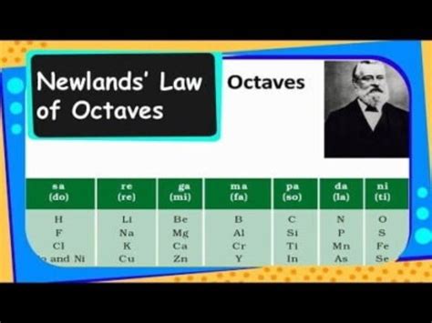 English Chemist Who Proposed The Law Of Octaves - NewzSquare.Com