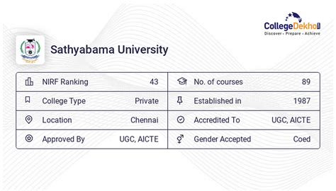 Sathyabama University Fees Structure & Courses List 2024-25