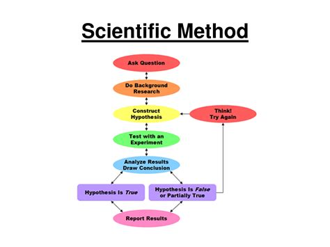 Political Calculations: Examples of Junk Science: Falsifiability Fail