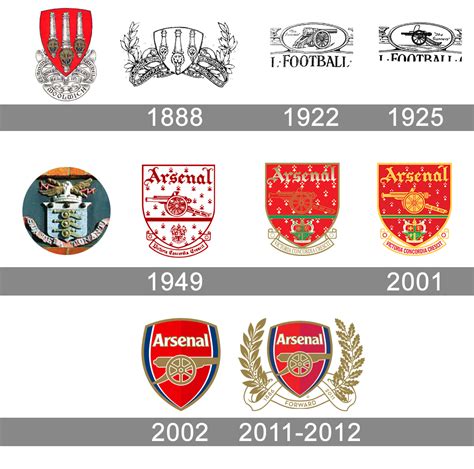 Arsenal Logo Redesign Concept + Full Arsenal Logo History - Footy Headlines