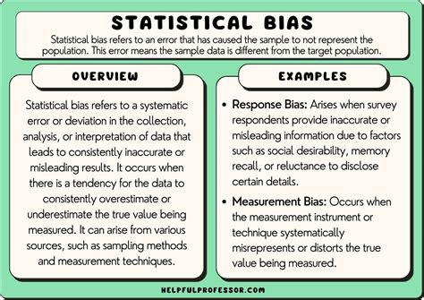 15 Statistical Bias Examples (2024)