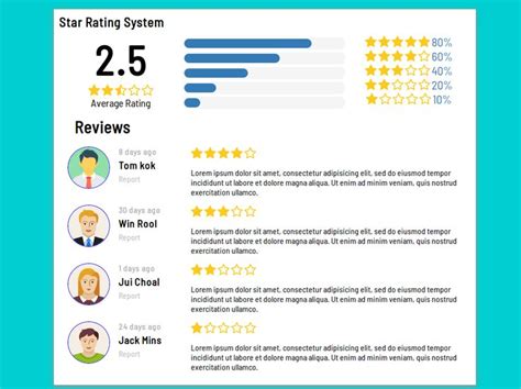 Review with star rating and feedback page design usign pure css | Page ...