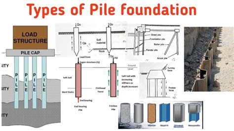 Sheet Pile Where Use | Civil Engineering Web