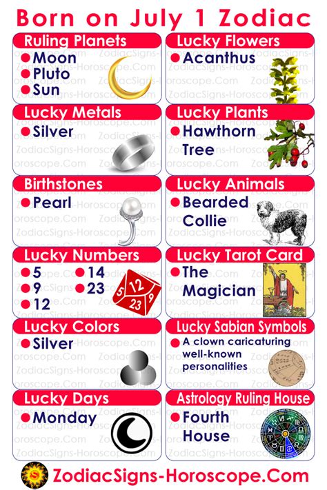 July 1 Zodiac (Cancer) Horoscope Birthday Personality and Lucky Things ...