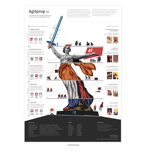 Agitprop-Soviet War Propaganda Infographic on Behance