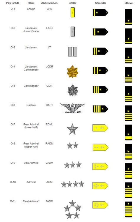 The History of Navy Rank: The Officer Corps > The Sextant > Article View