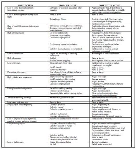 Emergency Procedures for Airplanes