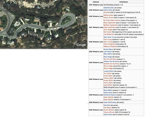 Wisteria lane map address | List of Desperate Housewives cha… | Flickr