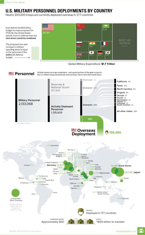 U.S. Military Personnel Deployments by Country - The Big Picture