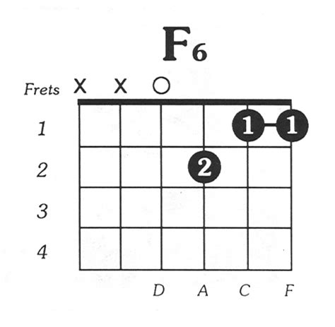 F6 Guitar Chord