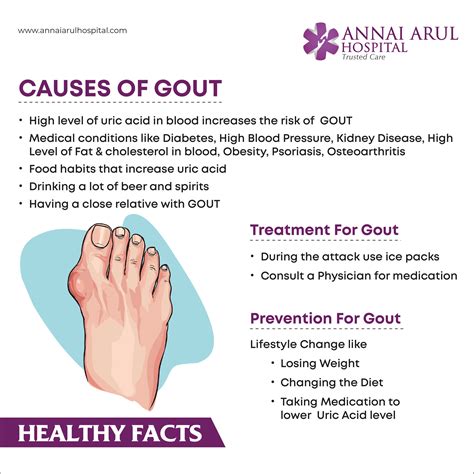 Causes of GOUT – Multispeciality Hospitals in Chennai