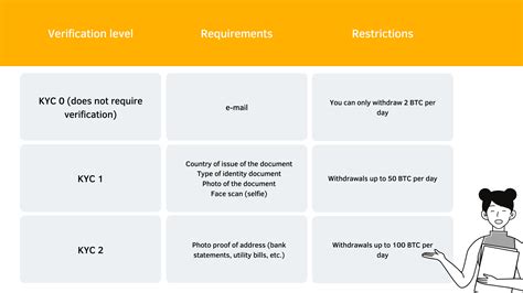 How to Get Bybit KYC Verification: A Step-by-Step Guide