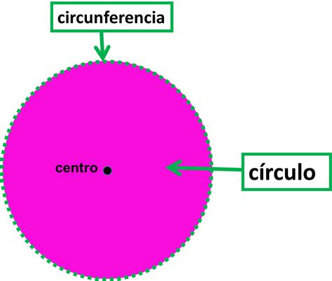 Nos gusta lo difícil!!: LA CIRCUNFERENCIA Y EL CÍRCULO