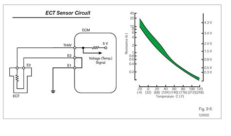 3 Wire Coolant Temperature Sensor Wiring Diagram - Making Sense Of The ...