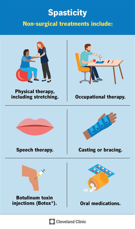 Spasticity: What It Is, Causes, Symptoms & Treatment