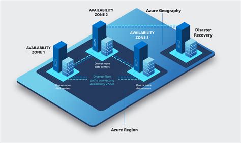 Azure regions and availability zones | Microsoft Learn