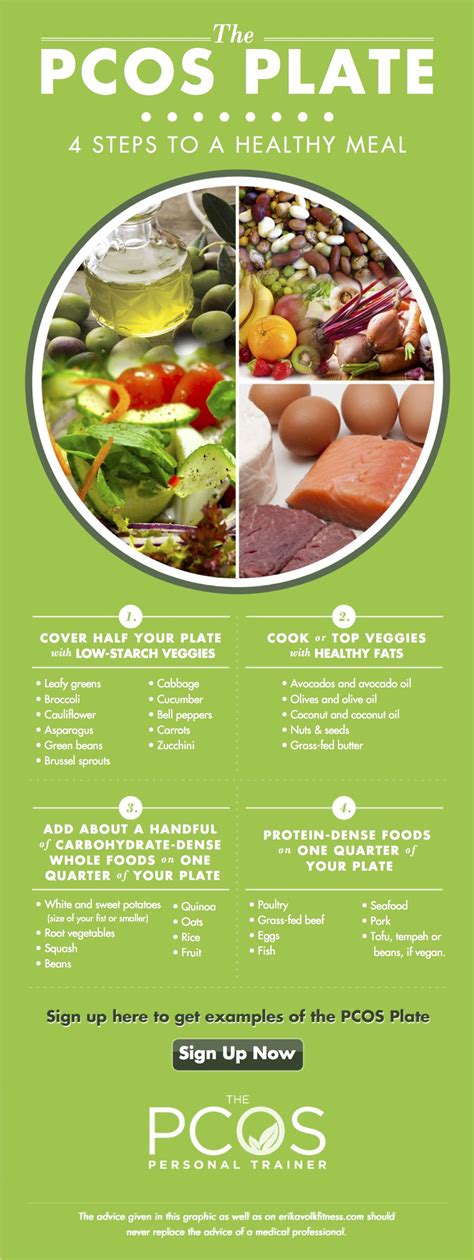 Printable Pcos Diet Chart