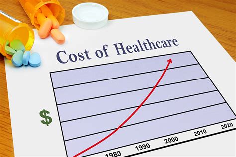 What We Can All Do About Rising Healthcare Costs – Myhealthyclick.com