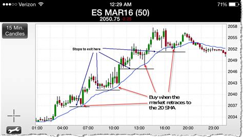 Simple Day Trading Strategy | Best Stock Picking Services