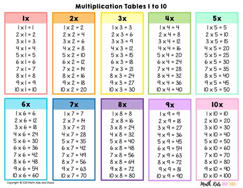 Download Free Printable Multiplication Table Chart 1 To 10 With Various ...