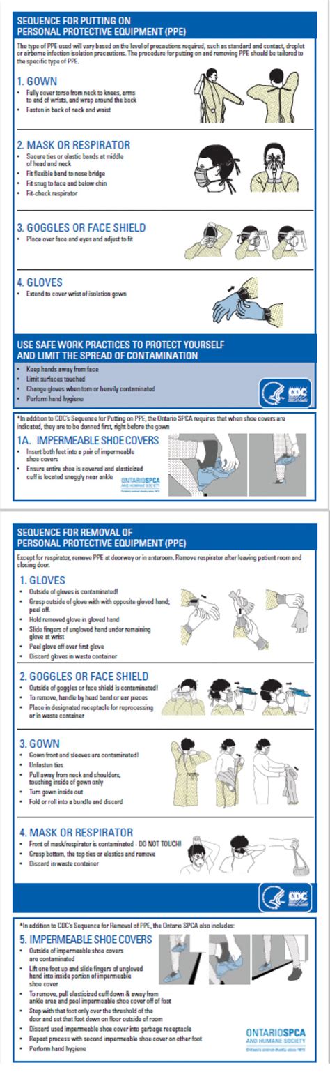 Donning And Doffing PPE Posters