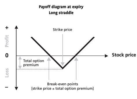 Collar Payoff Diagram