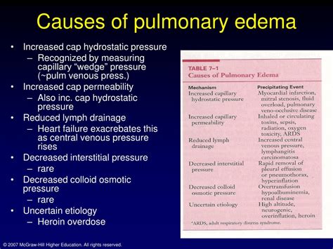 Pulmonary Edema Pictures Symptoms Treatment Causes