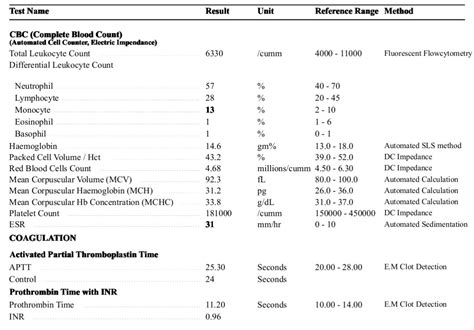 Clinical Hematology Test: Introduction, List of Tests, Specimen