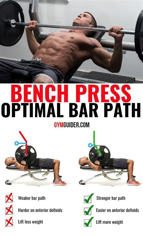 How To Bench Press Effectively And Safely In Order To Maximise Your ...