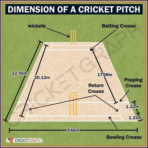 Cricketgraph on Instagram: “Dimensions of a Cricket Pitch explained ...