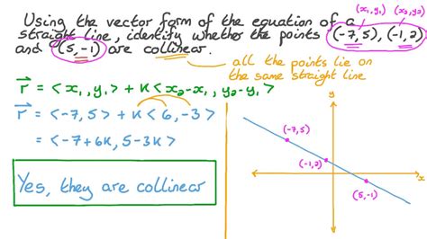 Question Video: The Vector Equation of a Straight Line | Nagwa