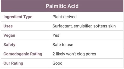 Palmitic Acid for Skin - Top Benefits & Uses | Skincare Lab